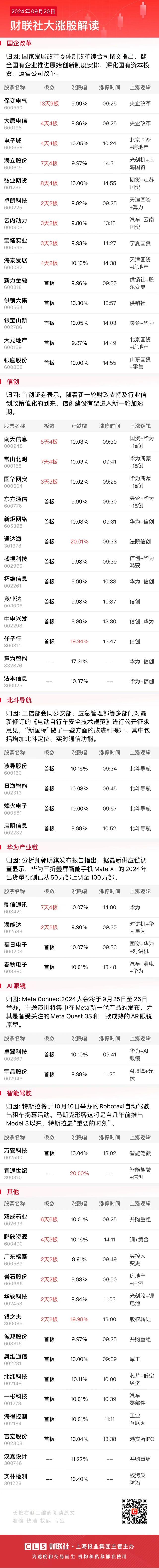 9月20日涨停分析