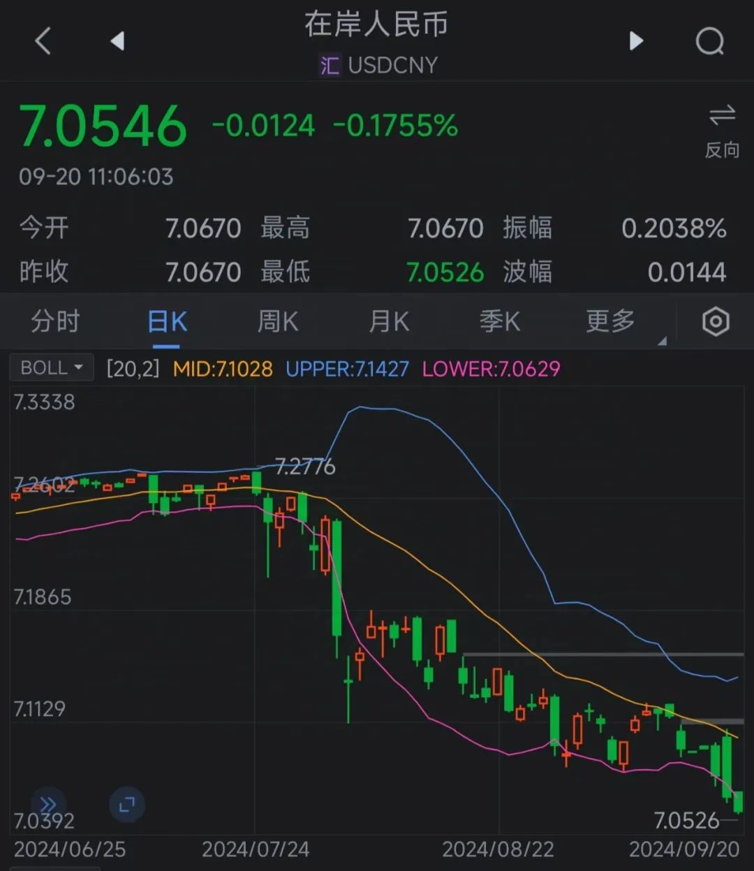 美元对人民币汇率(在岸)图片来源:新浪财经