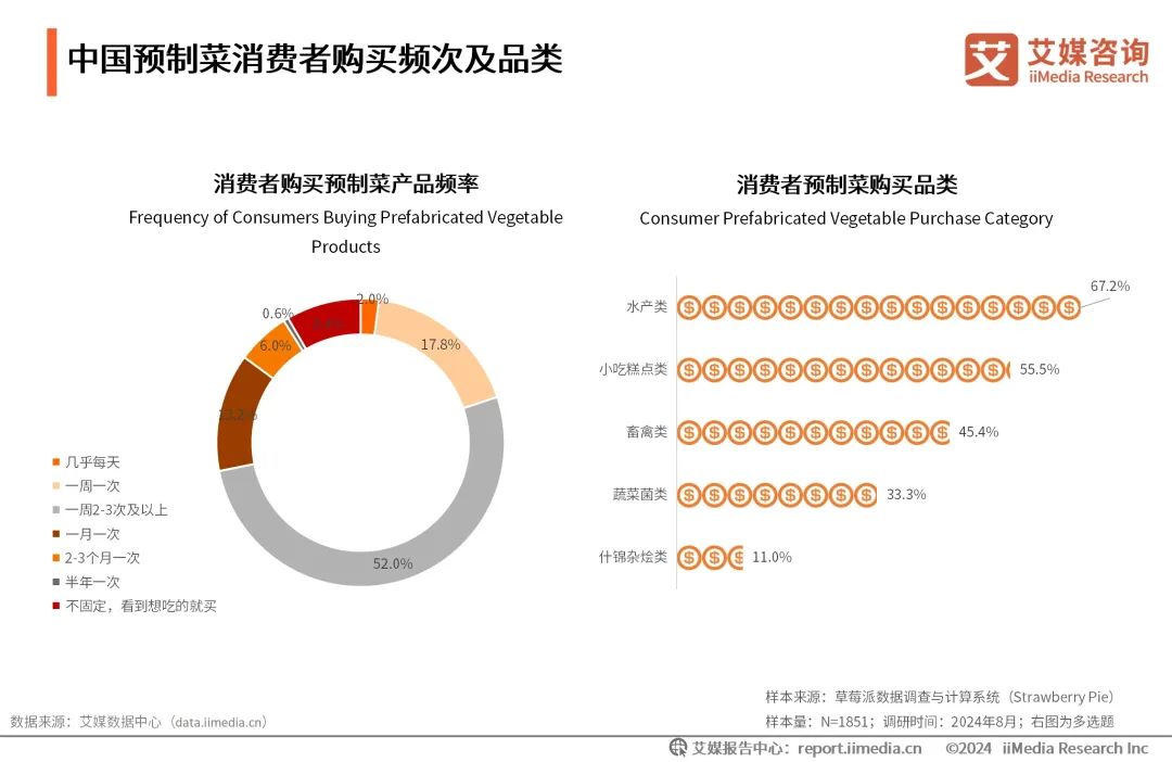 艾媒咨询|2024-2025年中国方便食品市场发展及消费能力洞察报告|方便食品_新浪财经_新浪网