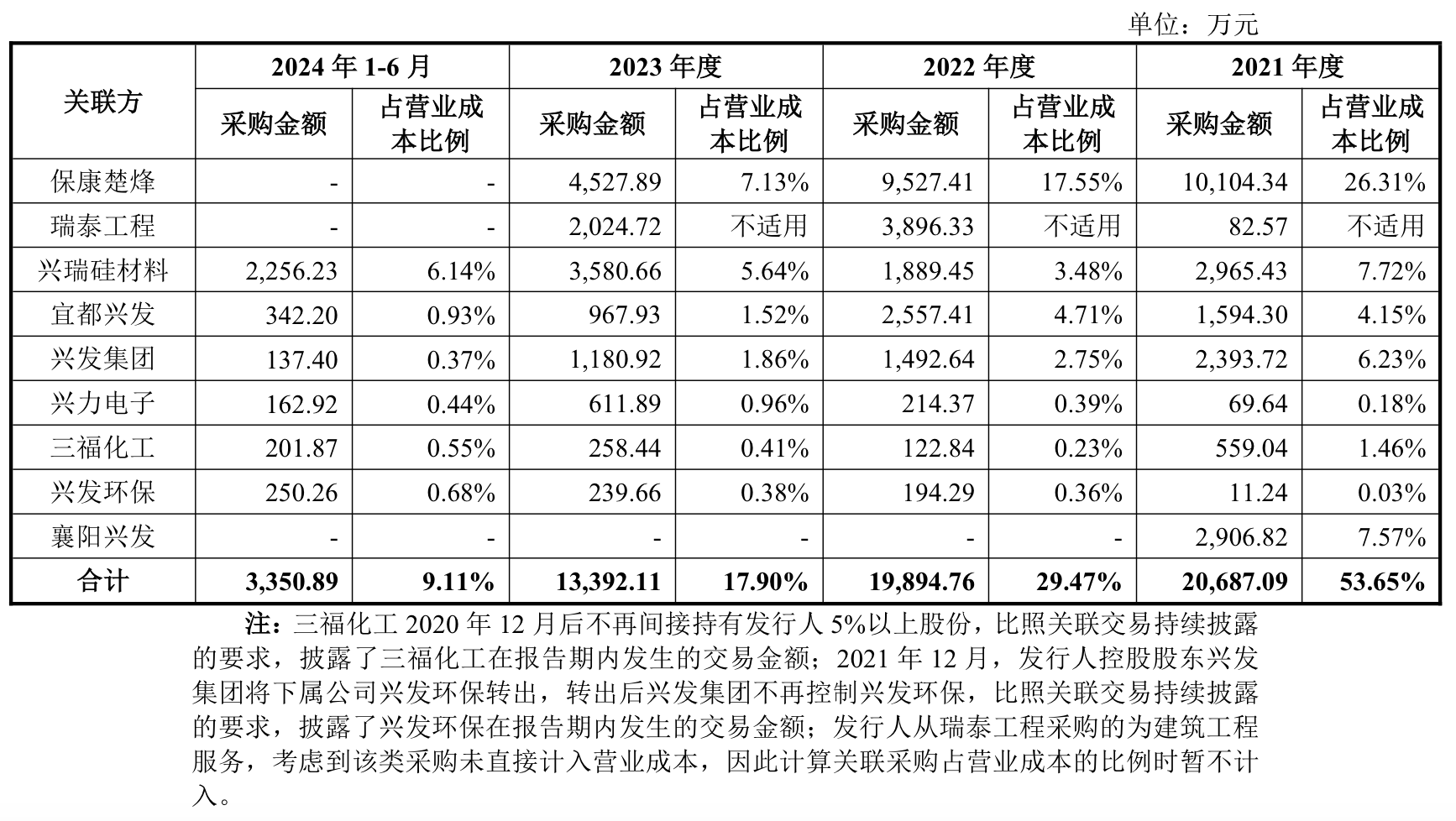 开头:公告