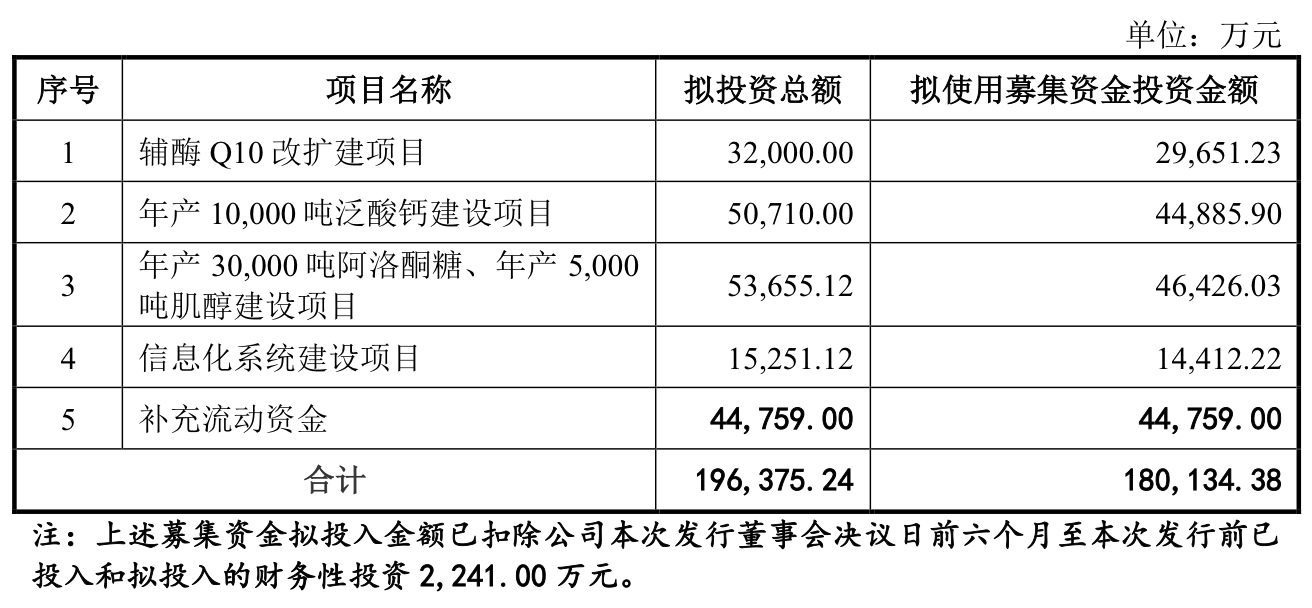 开头:公告