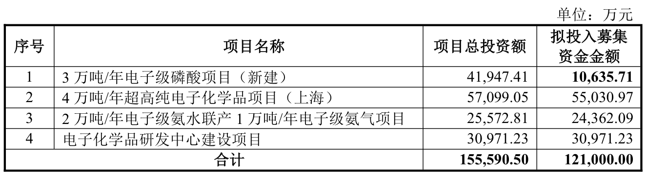 开头:公告
