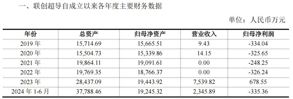 图源:联创光电公告
