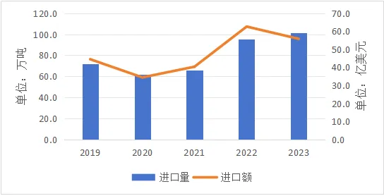 图1 2019—2023年我国对虾进口情况