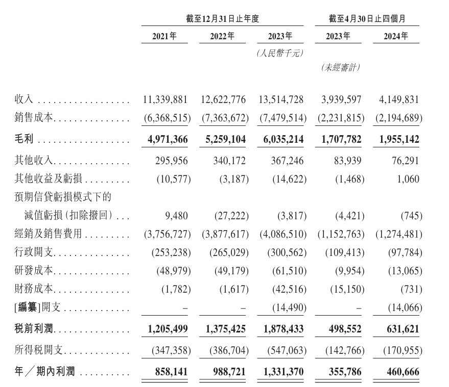 华润饮料财务数据