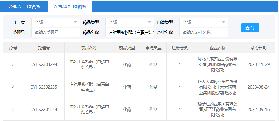 来源：国家药品监督管理局药品审评中心