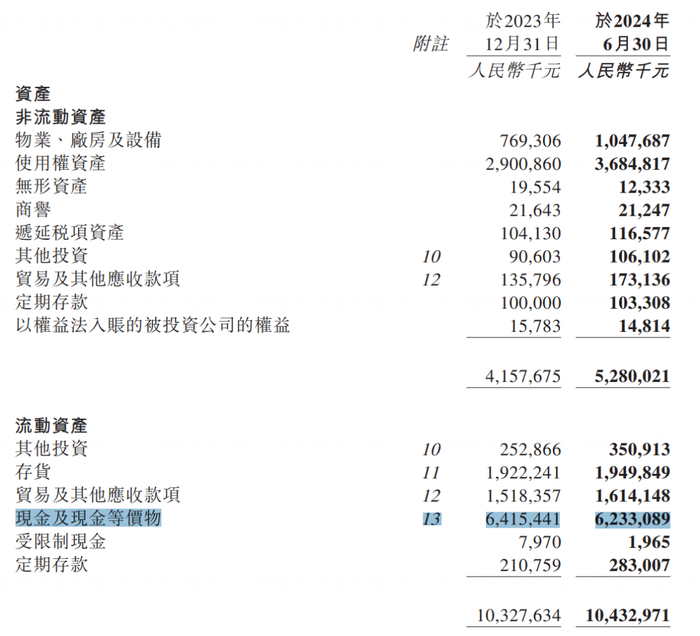 2024年H1名创优品资产情况