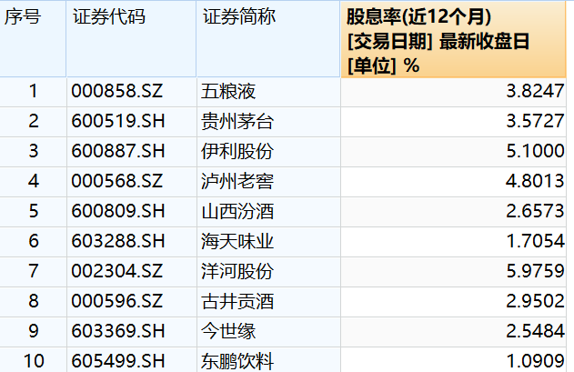 贵寓起首：Wind，数据铁心0925，个股仅作为例如不作为保举。