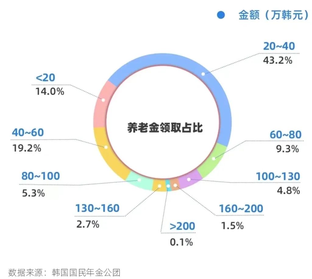 延迟退休的风，还是吹来了：70岁仍在工作的日本人，已陷入养老金贫困