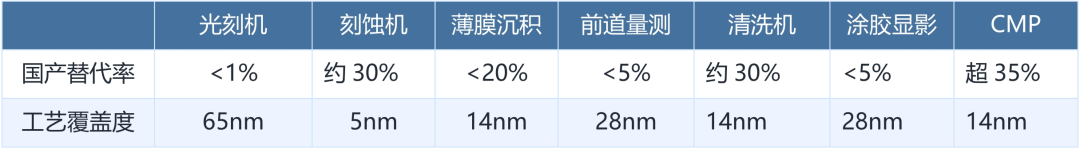 数据来源：公开资料、来觅数据整理