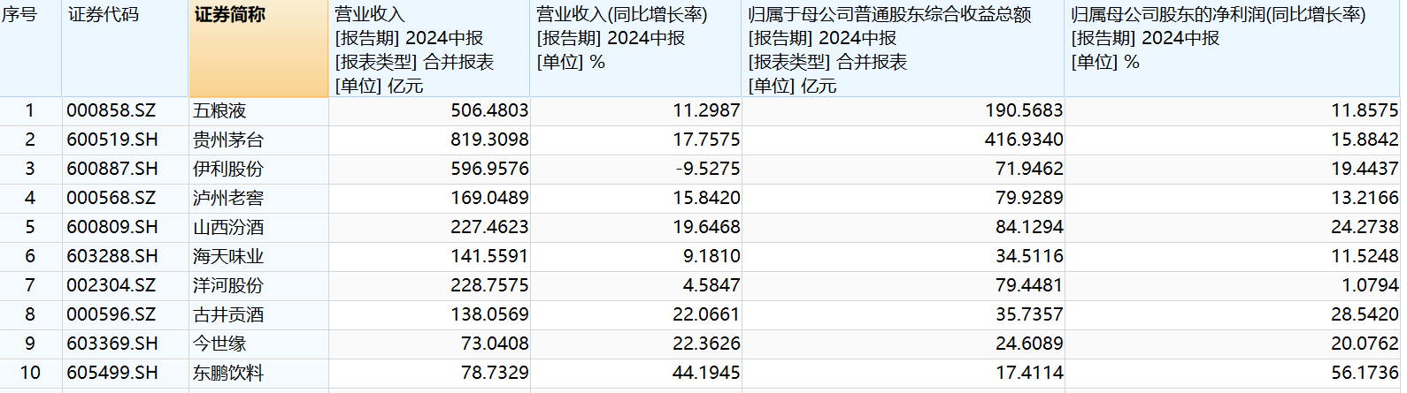 贵寓起首：Wind，个股仅作为例如不作为保举。