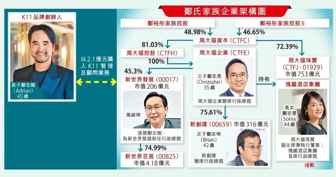 来源：香港信报