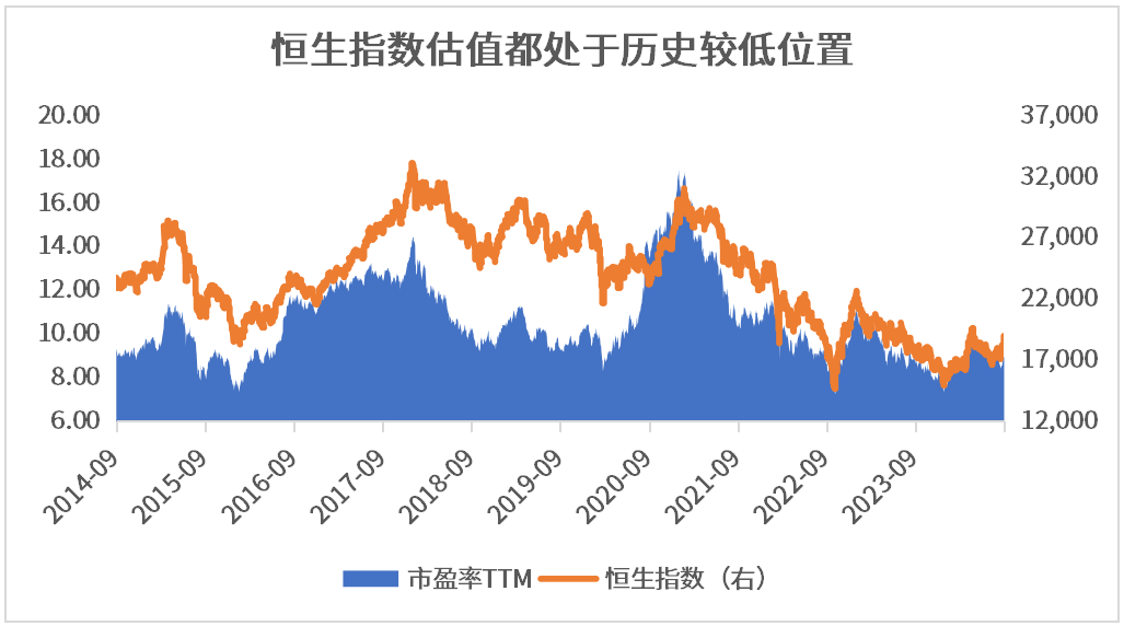 数据来源：Wind，截至2024/9/24