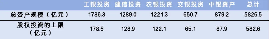 资料来源：银行年报