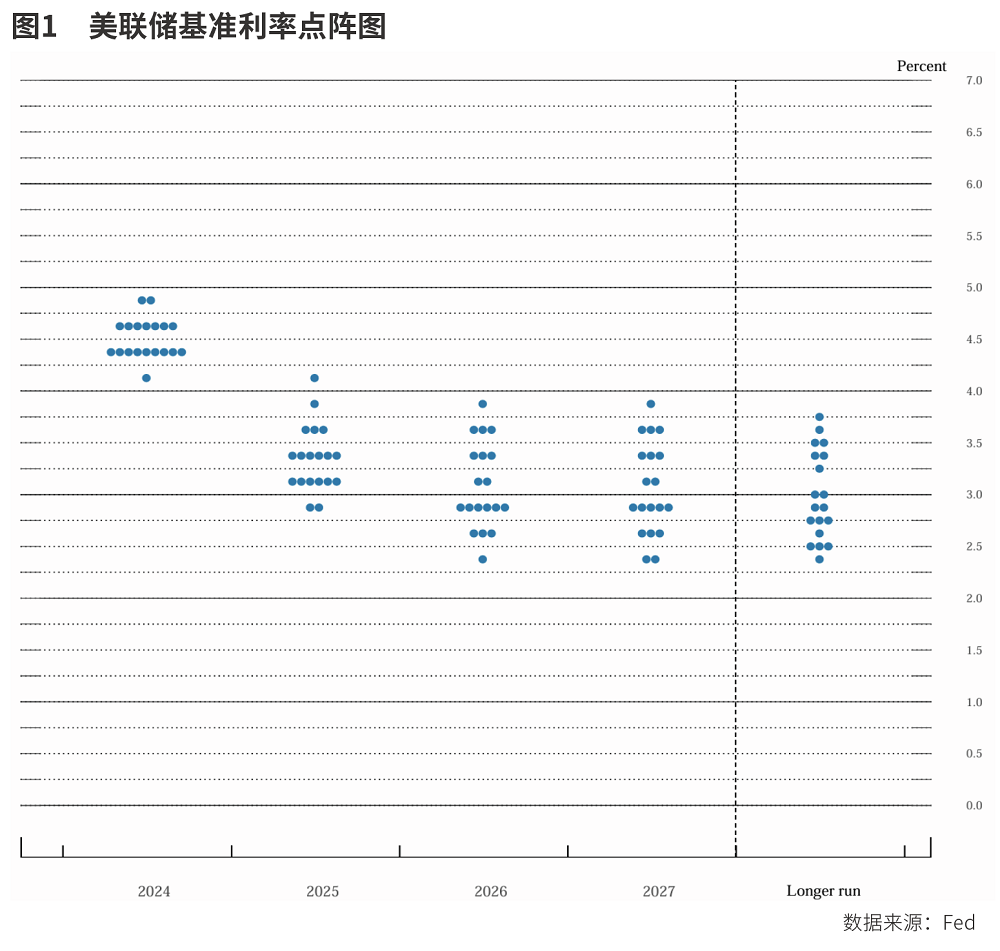 降息周期买什么？