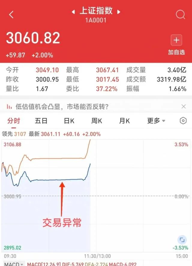 一文读懂上交所为何启动全网测试