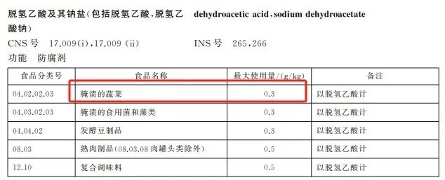 ▲《食物安寰球度圭臬 食物添加剂使用圭臬》（GB 2760-2024）截图