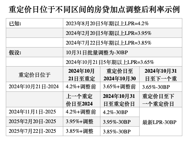 权威解读存量房贷利率调整细则 银行将在10月底前完成批量调整|中国人民银行|商业银行|降息|个人住房贷款|贷款利率_手机新浪网