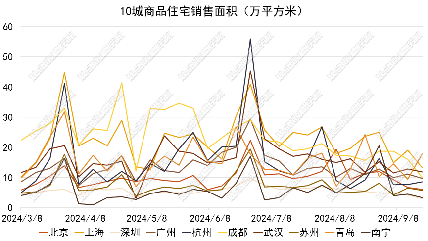 数据来源：同花顺ifind，观点指数整理