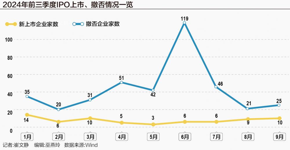 拉伯配资:美国买股票可以加杠杆吗-A股IPO风往哪吹？撤否趋稳、上市适速 并购重组或成“升级新路径”