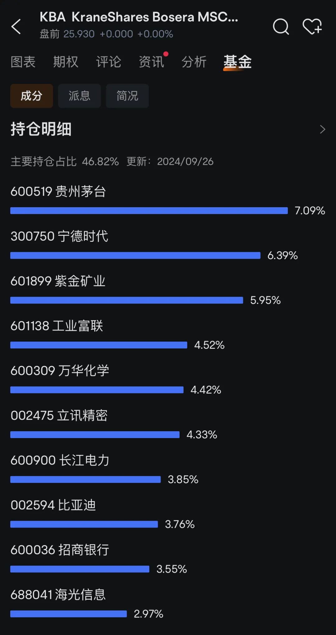 国庆不能买股票耽误赚钱?你需要这份etf秘籍|etf_新浪财经_新浪网