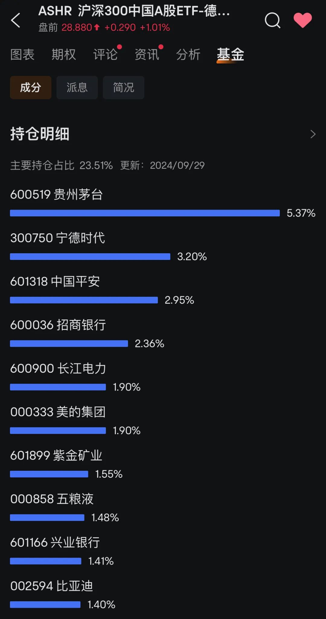 国庆不能买股票耽误赚钱？你需要这份ETF秘籍