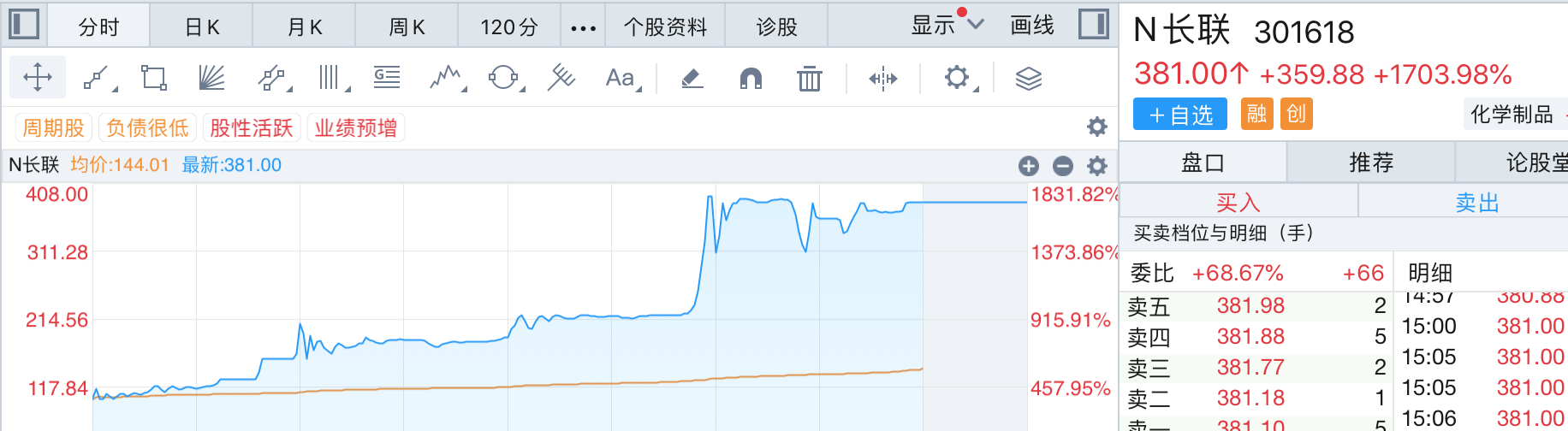 开始:同花顺