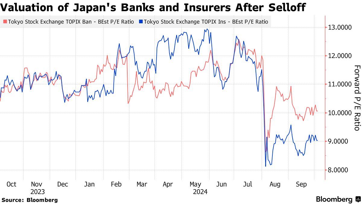 伯克希尔哈撒韦拟年内第二次发行日元债分析师：巴菲特或瞄准金融股及航运股