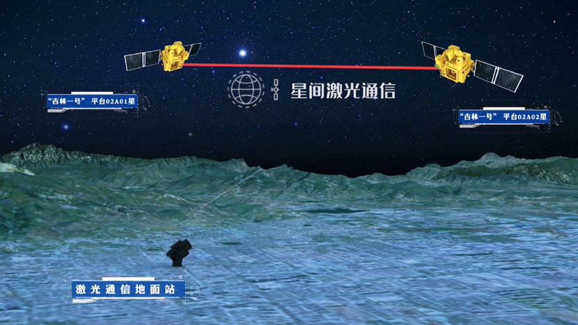 星间激光通信示意图