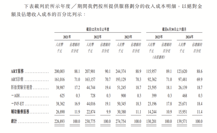 来源：《招股书》