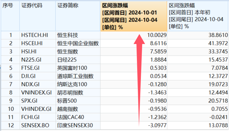 数据来源：Wind，时间截至：2024.10.4