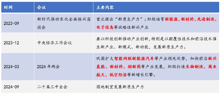 资料来源：根据公开会议资料整理，截至2024/9