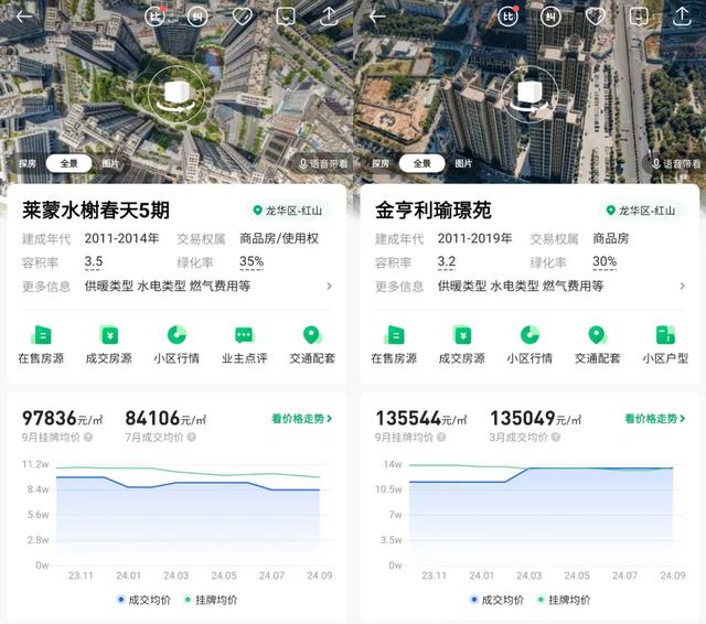 来源：链家二手房