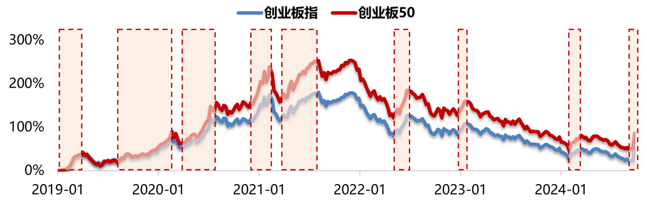 数据来源：Wind，华安基金，截至2024/9/27