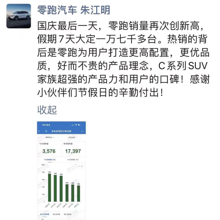 ▲零跑CEO朱江明直接发布了零跑汽车锁单量的后台截图