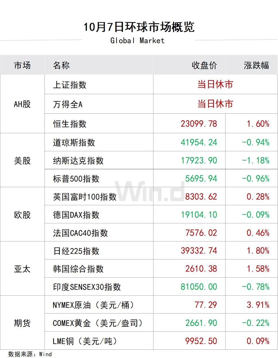 陆家嘴财经早餐2024年10月8日星期二