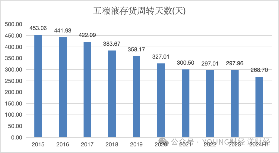 数据来源：Wind