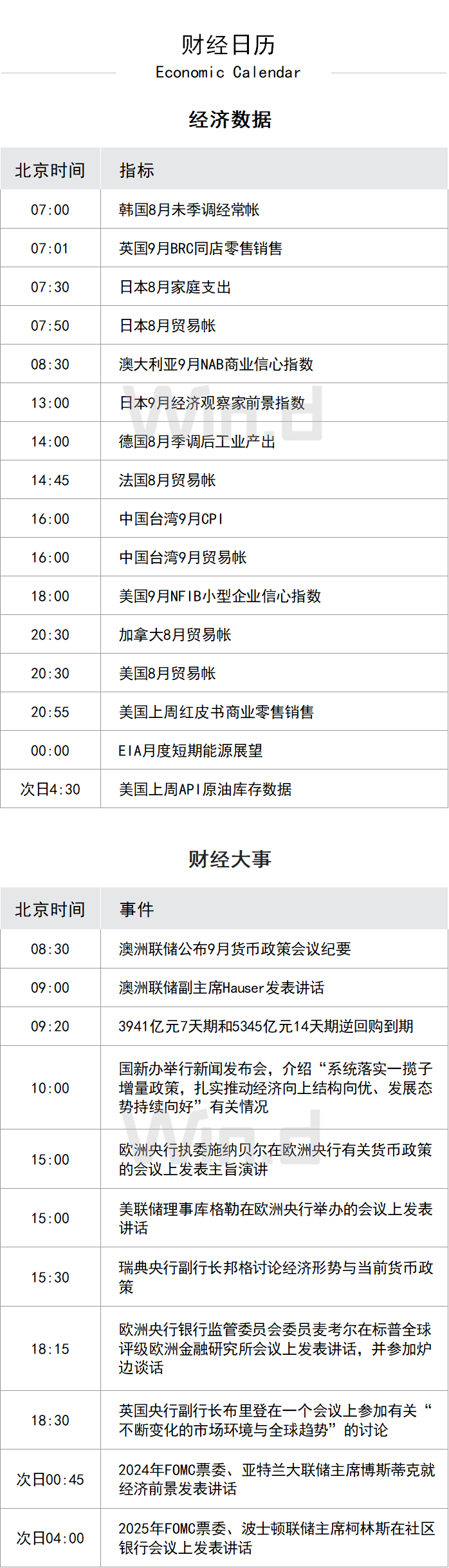 陆家嘴财经早餐2024年10月8日星期二