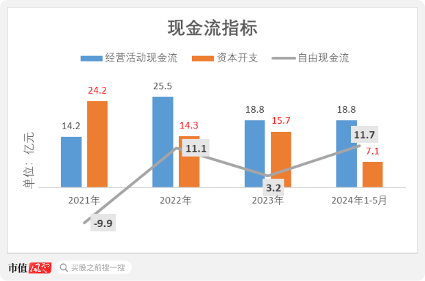 （制图：市值风云App）