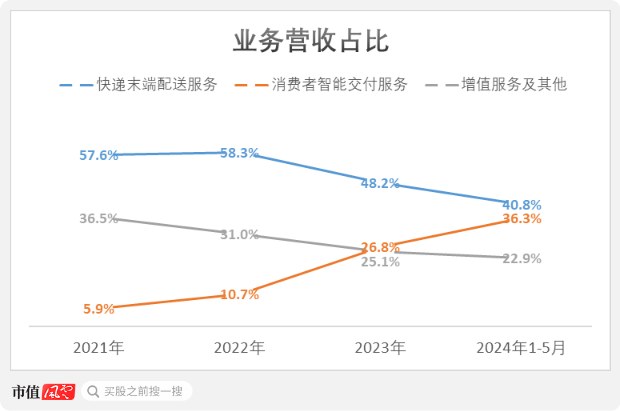 （制图：市值风云App）