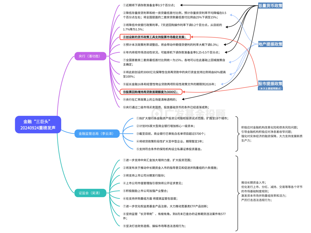 注：政策内容来自公开资讯