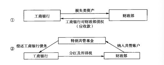 (图片开首:《大行蝶变》一书)