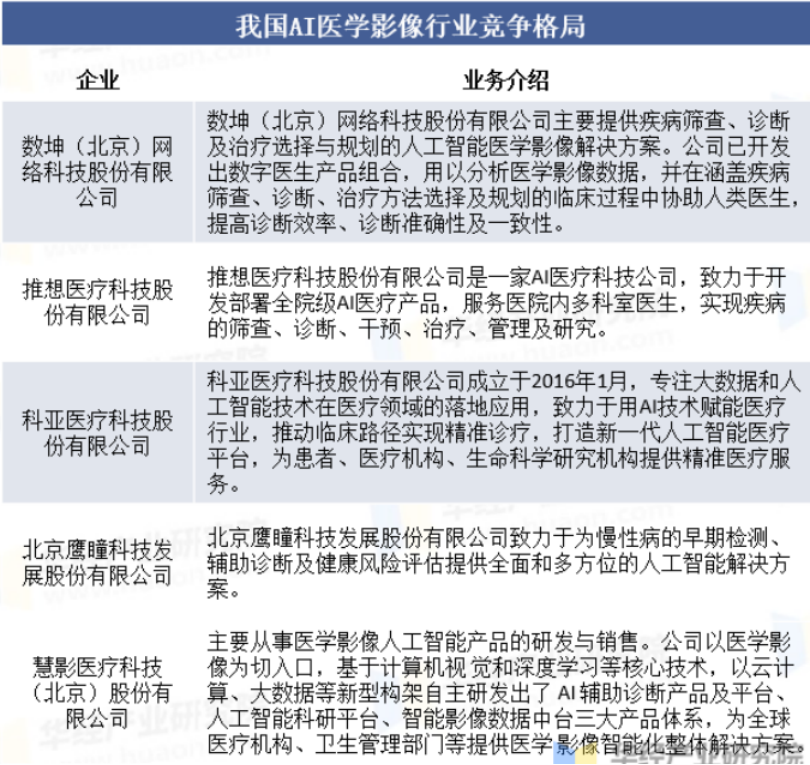 资料来源：华经产业研究院