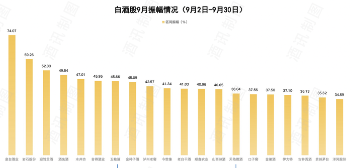 图片来源：酒讯制图