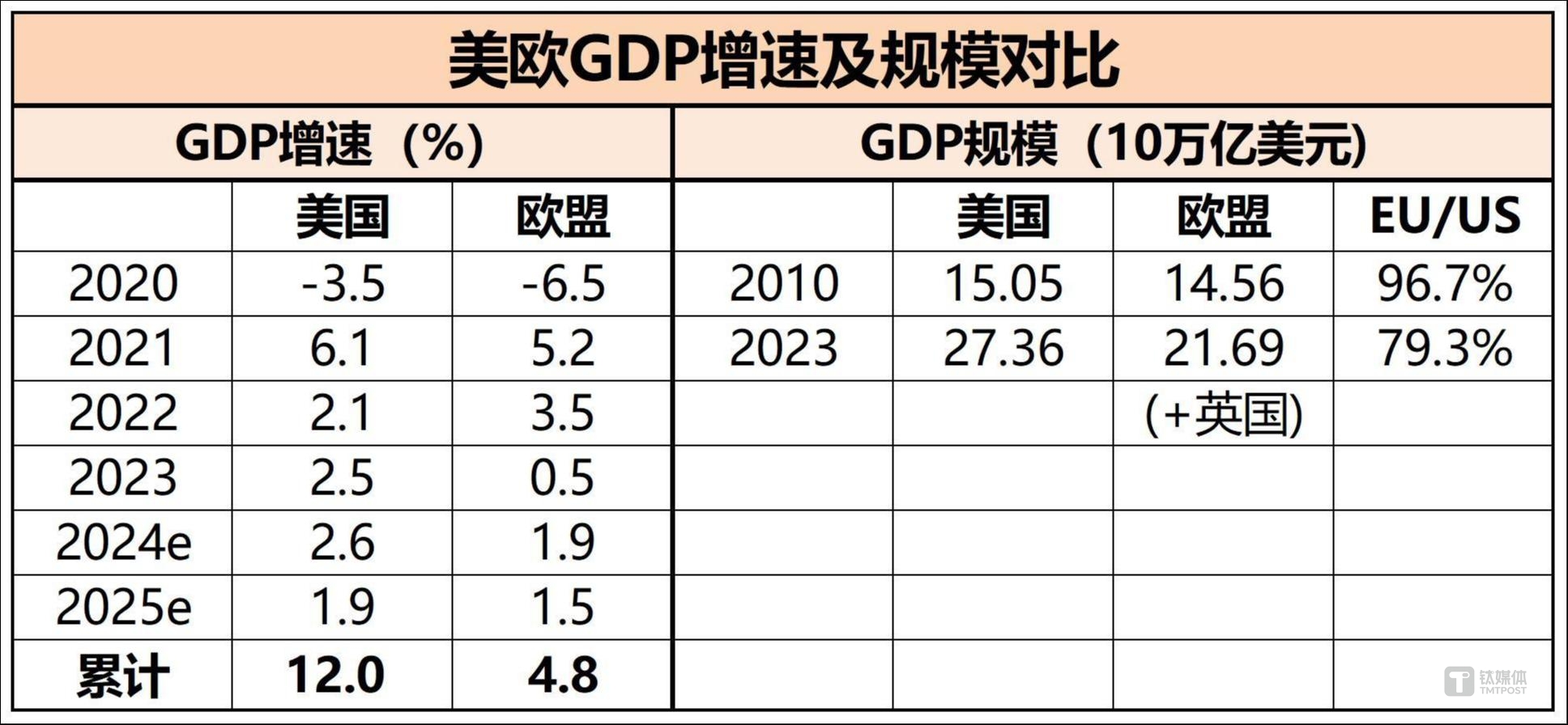 资料来源：国际货币基金组织，www.imf.org/WEO，世界银行，www.worldbank.org，及据此计算