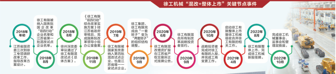 从“混改”到“整体上市” 徐工机械借力改革穿越周期|并购重组活跃资本市场系列报道|并购重组_新浪财经_新浪网