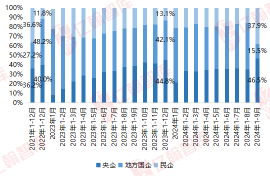 资料来源：亿翰智库