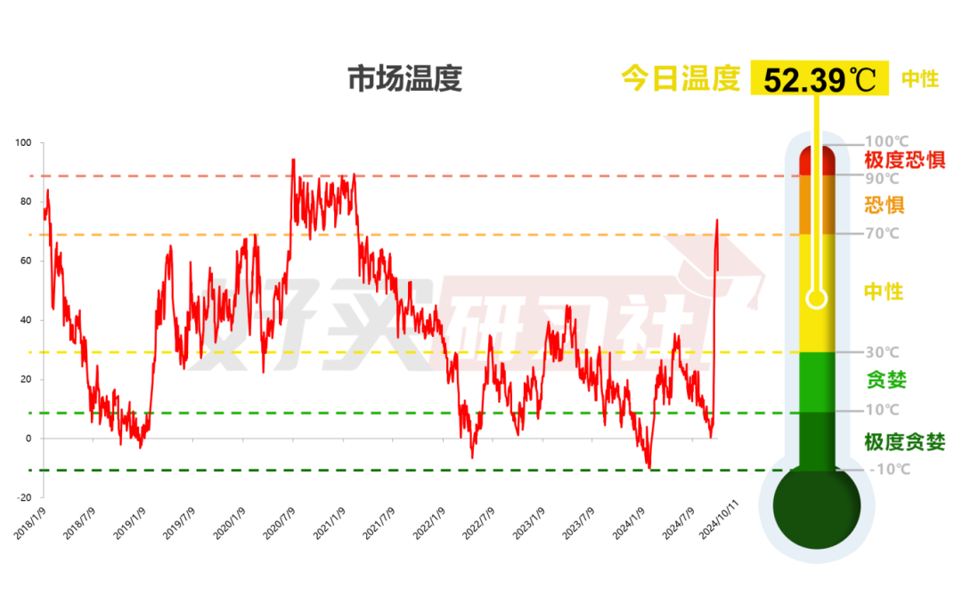 数据开头:wind,好买研习社。时分区间:2018.1.2-2024.10.11