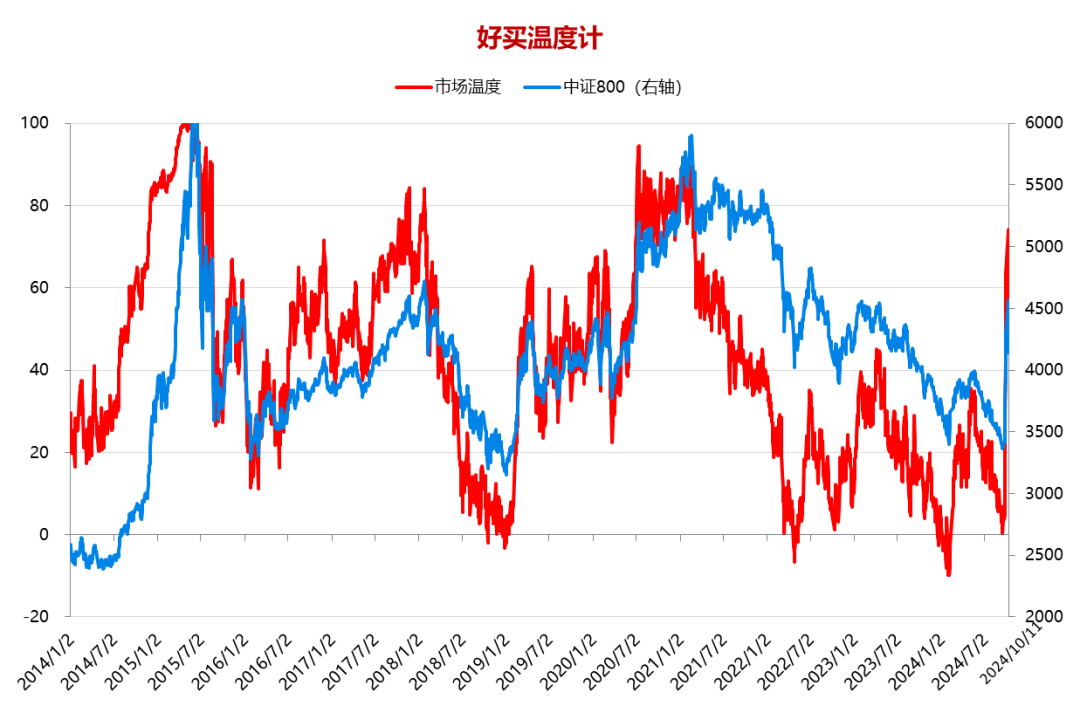 数据开头:wind,好买研习社。时分区间:2014.1.2-2024.10.11