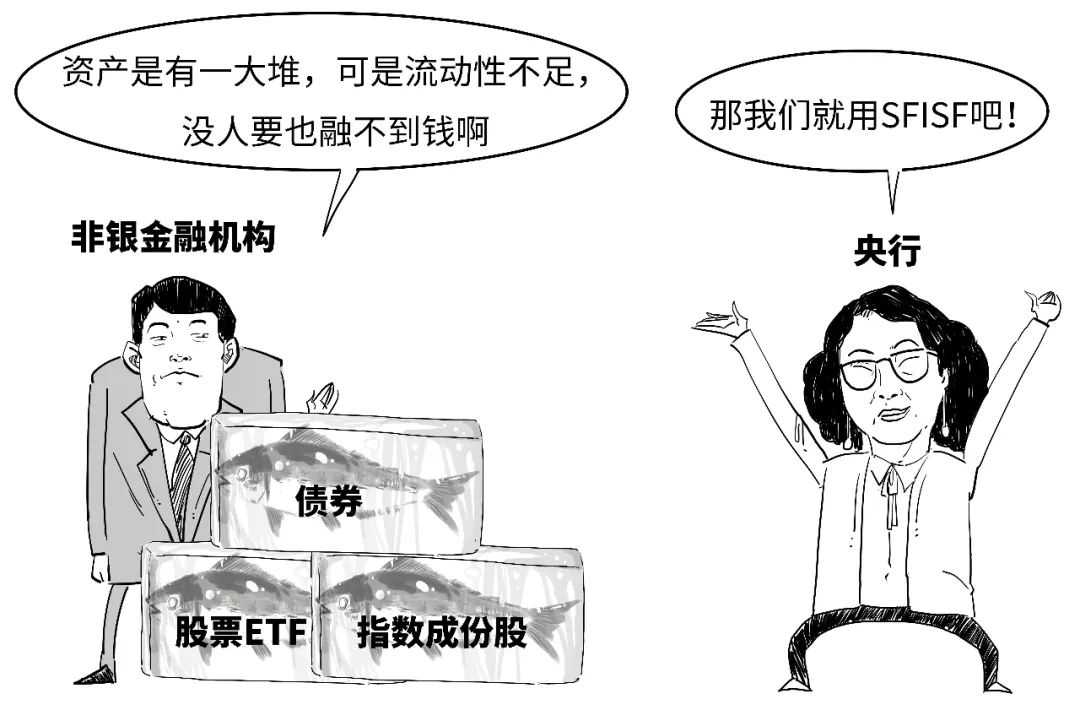 只能买股票？3分钟搞懂SFISF！|银行_新浪财经_新浪网